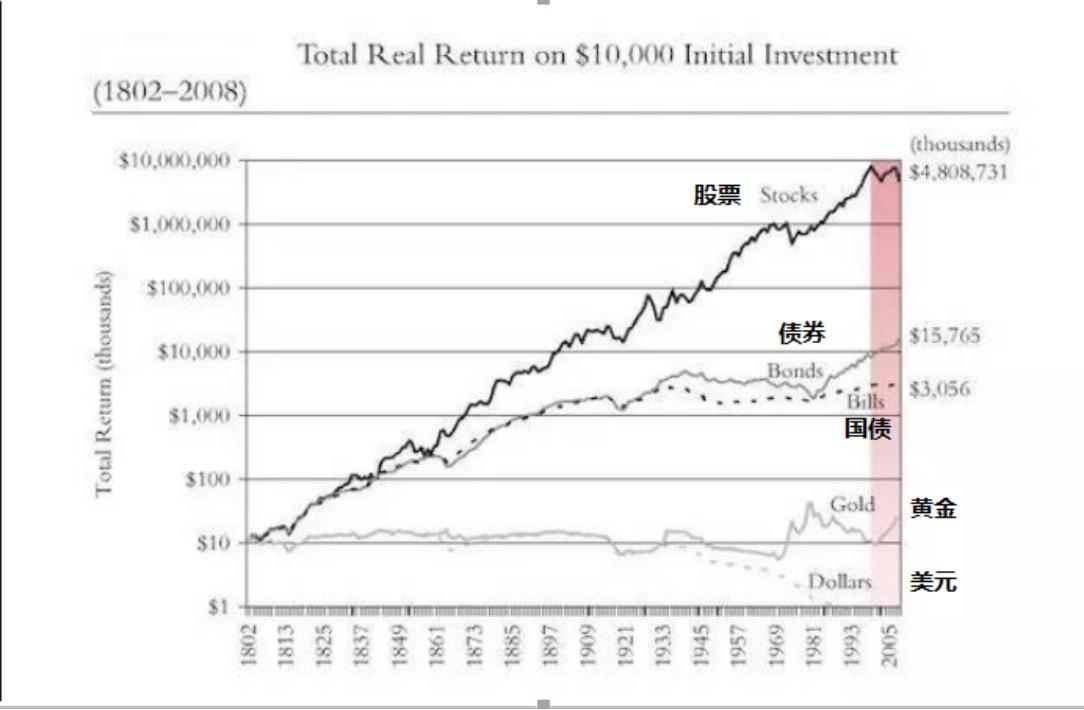 犹太人复利思维,犹太人复利存钱的十大秘诀
