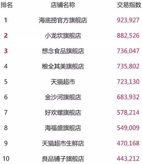 天猫双11零食榜单,天猫类目榜单