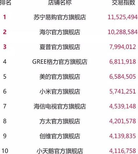 天猫双11最终top榜单,2018淘宝天猫双11数据