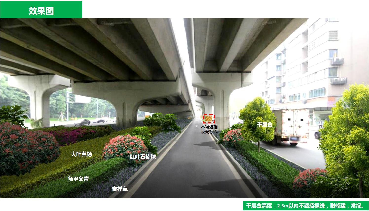 成都二环的发展,成都未来之都在哪里