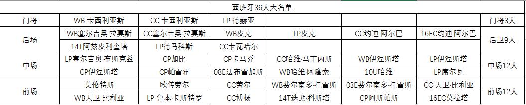 fifaonline3最热门队套,fifaonline4切尔西套阵容战术