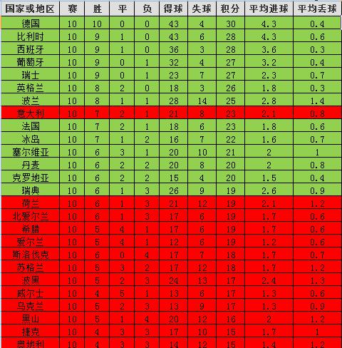 德国和墨西哥世预赛战绩,世预赛欧洲区波兰积分