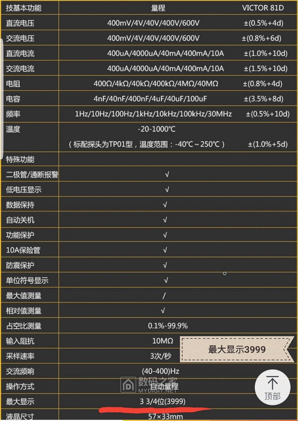 挖掘DTM0660芯片的潜能！用胜利VC81D新版学改最大数字9999