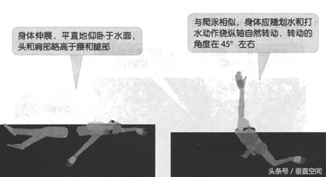 仰泳的正确泳姿教学视频,仰泳的正确泳姿完整慢动作