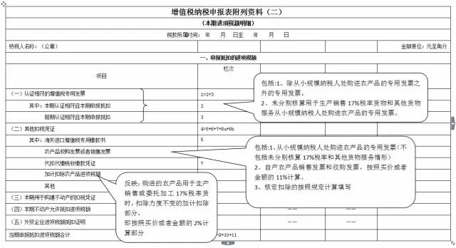 发票可抵扣和不可抵扣有啥区别,一般人哪些发票可以认证抵扣