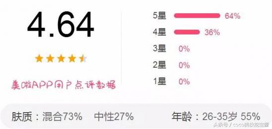 推荐保湿去死皮的唇部产品,唇部去角质补水保湿