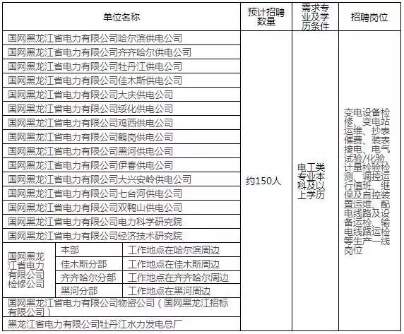 哈尔滨松北大学城招聘会,哈尔滨松北招聘信息平台