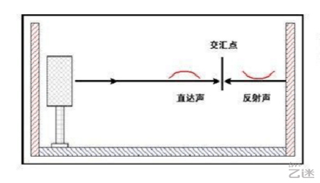 电影院声音为什么这么大,电影院的声音为什么那么好听