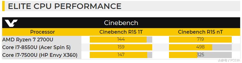 苏妈评价英特尔,苏妈采访法拉利