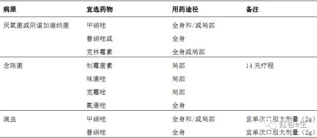谨慎使用抗菌药丨各类细菌性感染的经验性治疗（下）基层版