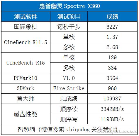 惠普新款spectrex360,翻转视界每一面都精彩