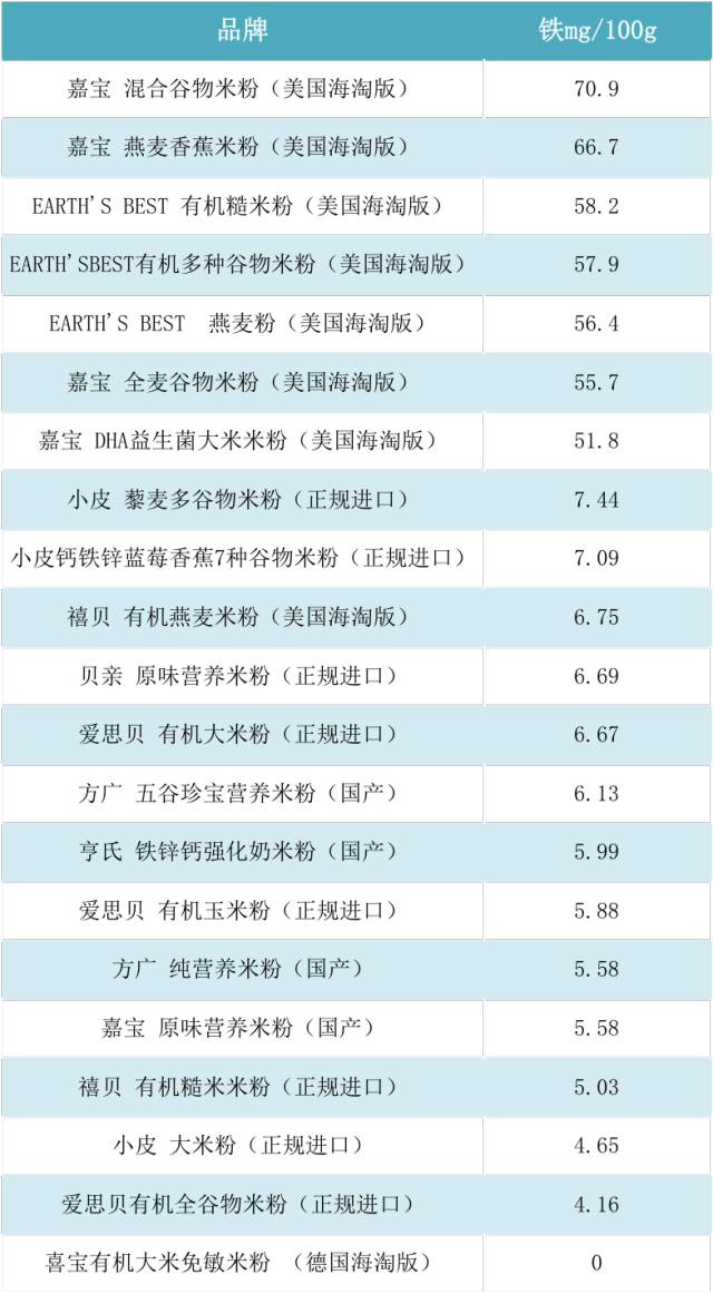 实测21款米粉，硝酸盐超标不能忍！