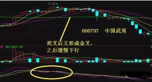 会上瘾的生意,kdj操盘技巧口诀