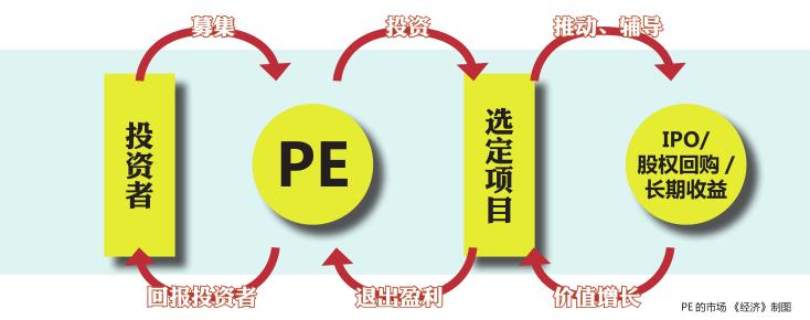 资本大时代股权投资,投资大时代的前景