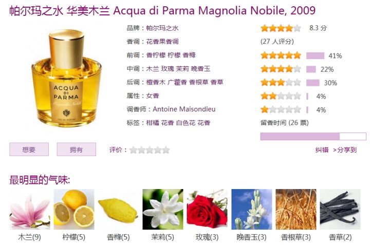 小众两百元左右女士香水,小众海王香水哪个好闻