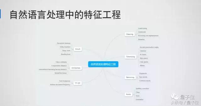 干货分享施工管理,干货分享合集100例