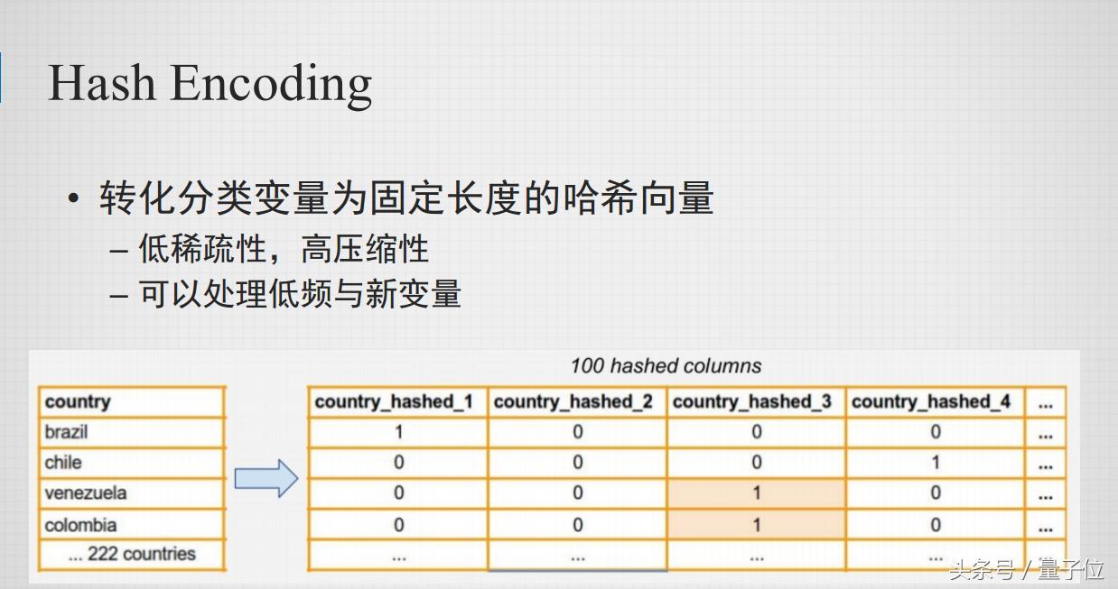 干货分享施工管理,干货分享合集100例