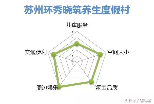 江浙沪十佳亲子酒店,适合亲子酒店推荐
