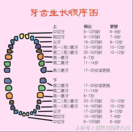 宝宝长牙的时候哭闹一般多久缓解,宝宝长牙家长怎么处理