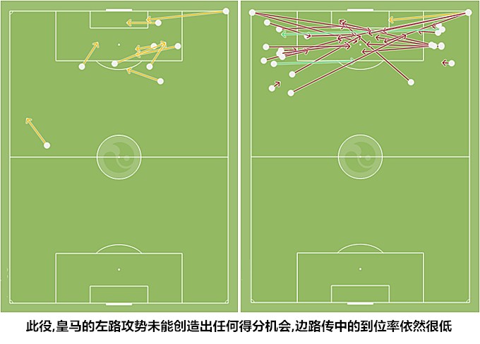 马德里竞技复盘分析,单角度分析马德里德比