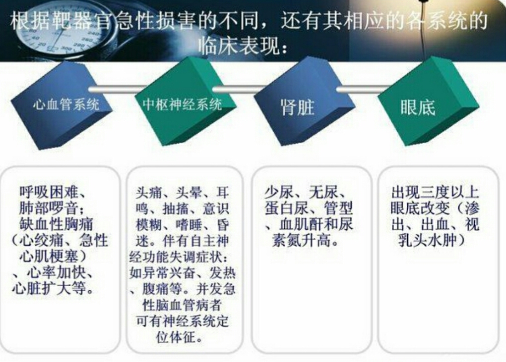 高血压情绪激动后怎么缓解,高血压情绪激动病人怎么安慰