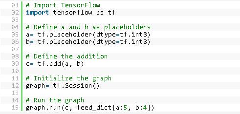 怎么用TensorFlow训练模型,tensorflow可以分析股票