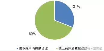 留学生消费习惯分析,留学生消费分析
