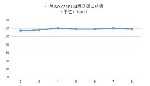 快速加湿的无雾加湿器,加湿器快速喷雾