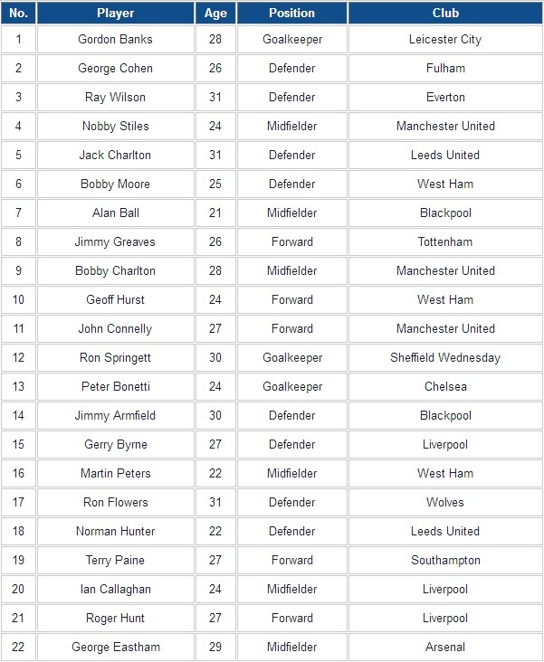 当世界杯冠军回到自己的俱乐部,当世界杯到来的时候