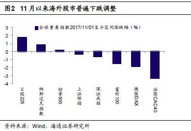 预判股市新一轮大涨的核心逻辑,把握股市风口
