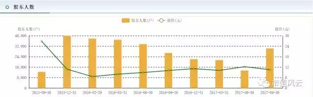 东方铁塔一意孤行收购亏损项目,股价暴跌近40%