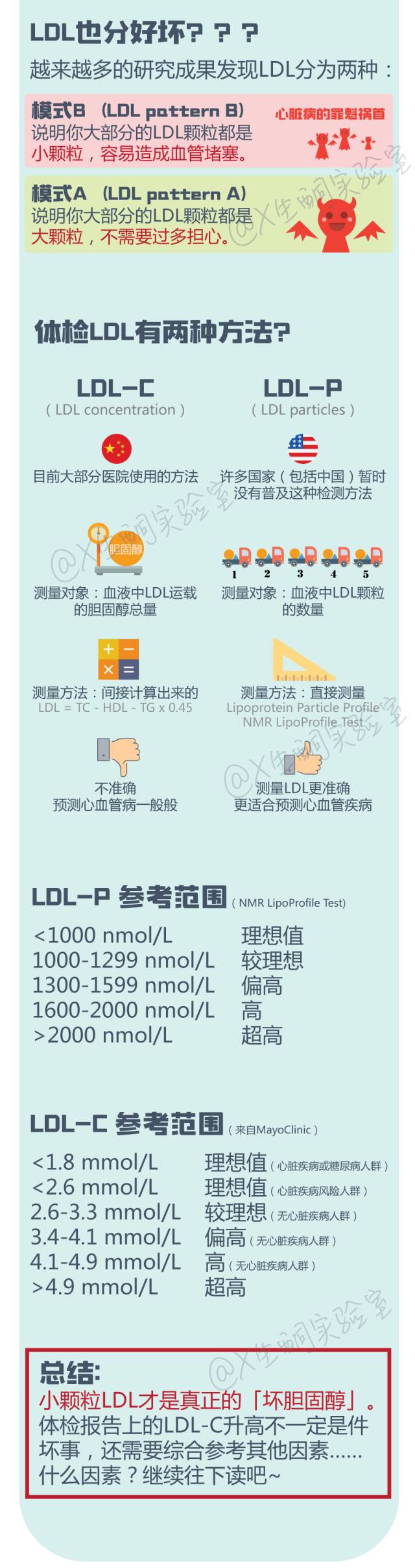 拿什么拯救你我的灵魂,拿什么拯救你的智商