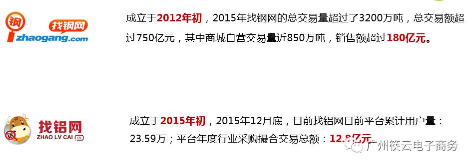 b2b电商模式有哪些类型,根雕运营推广