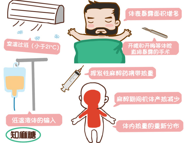 重症病人浑身哆嗦,生病时睡觉一哆嗦