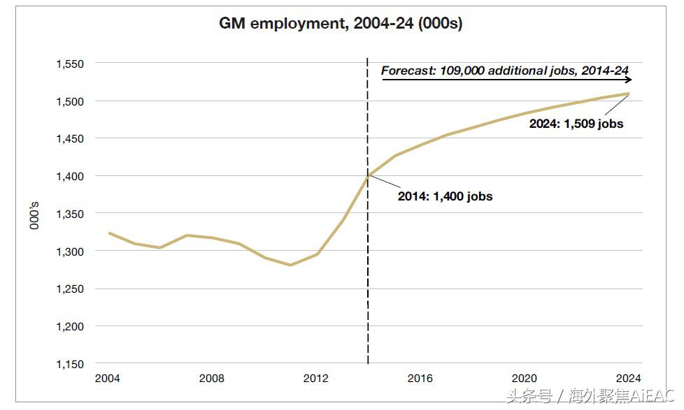 英国曼彻斯特的经济,英国曼彻斯特经济发展