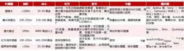 布局未来行业发展,布局未来做好当下