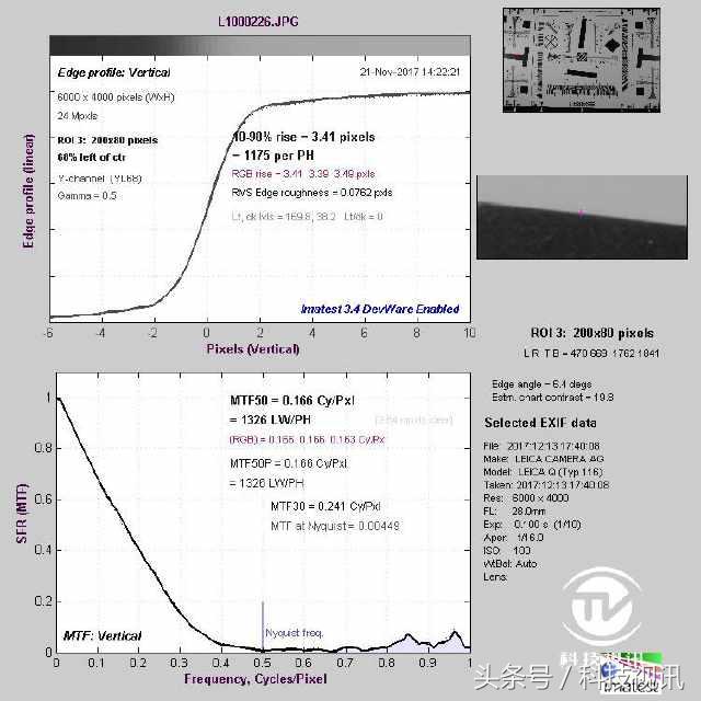 徕卡造型,徕卡经典样式