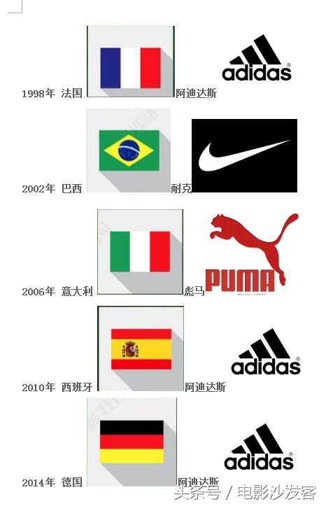 进40年10届世界杯赞助商的冠军之旅，阿迪达斯完胜耐克