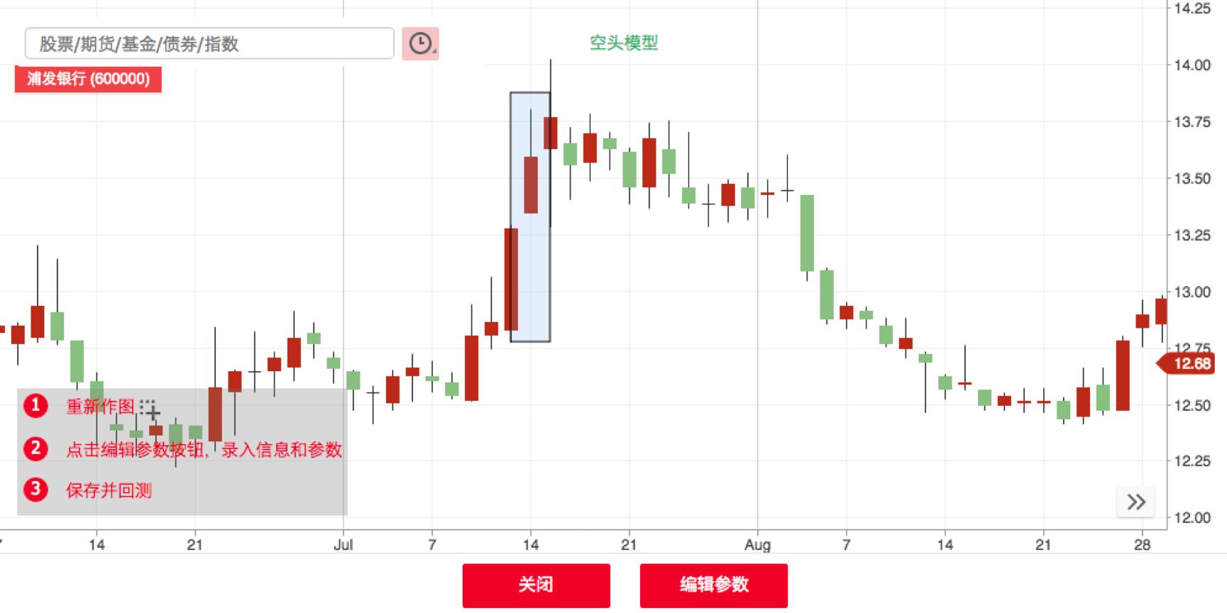 米狗k线,期货k线训练模型