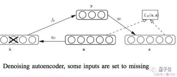 cnn神经网络的工作原理,ai的原理是神经网络深度学习