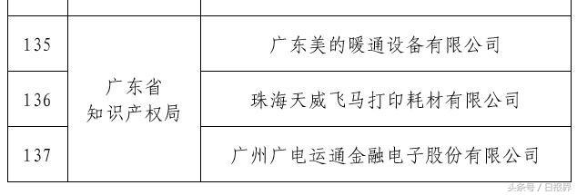 珠海唯一！天威耗材荣获“国家知识产权示范企业”称号