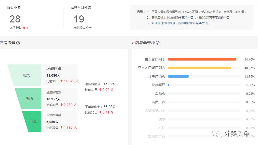 “虾”搞？靠4个服务员，一碗龙虾饭竟然卖500万！