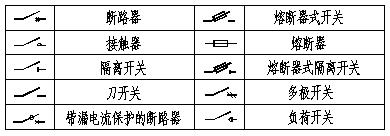 配电系统图识读,电气施工图识图视频教程