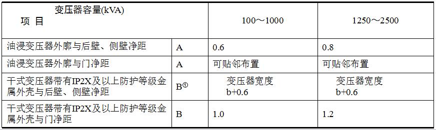 配电系统图识读,电气施工图识图视频教程
