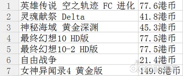 最近好的打折游戏,本周游戏打折推荐