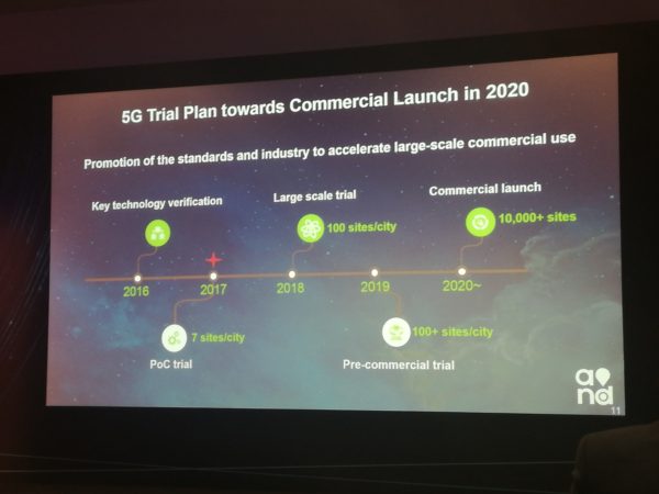 华为5.5g移动宽带论坛,华为mbbf2023