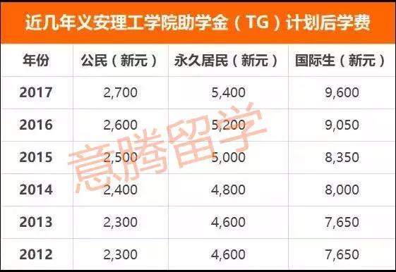 新加坡义安理工学院哪个专业最好,新加坡义安理工学院留学的弊端