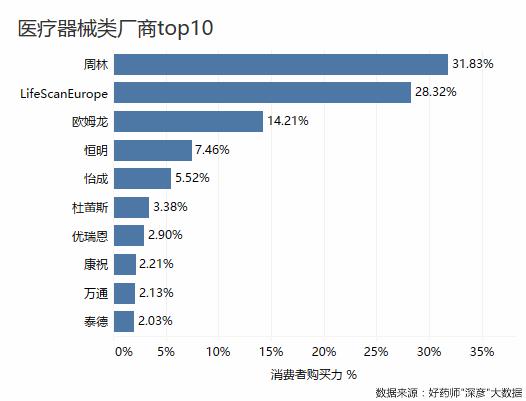 好药师健康大药房,好药师大药房新闻