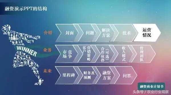 创业计划书ppt路演怎么做,创新创业ppt路演怎么排版