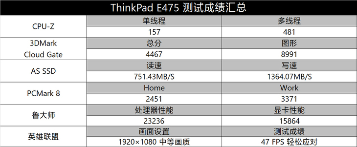 thinkpade475接口,thinkpad笔记本e475测评